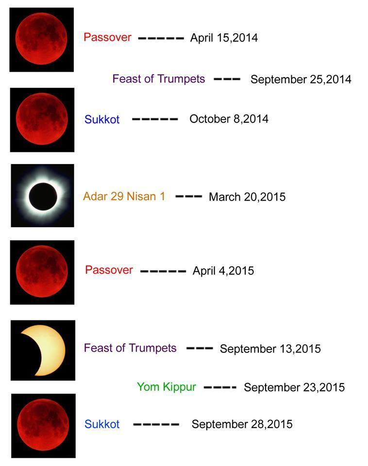 tb_blood_moon_dates.jpg.webp